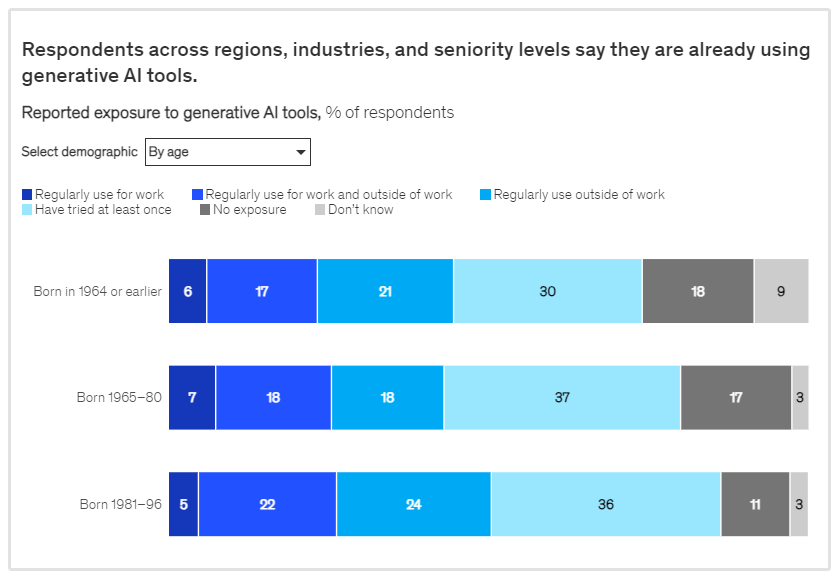 raport McKinsey